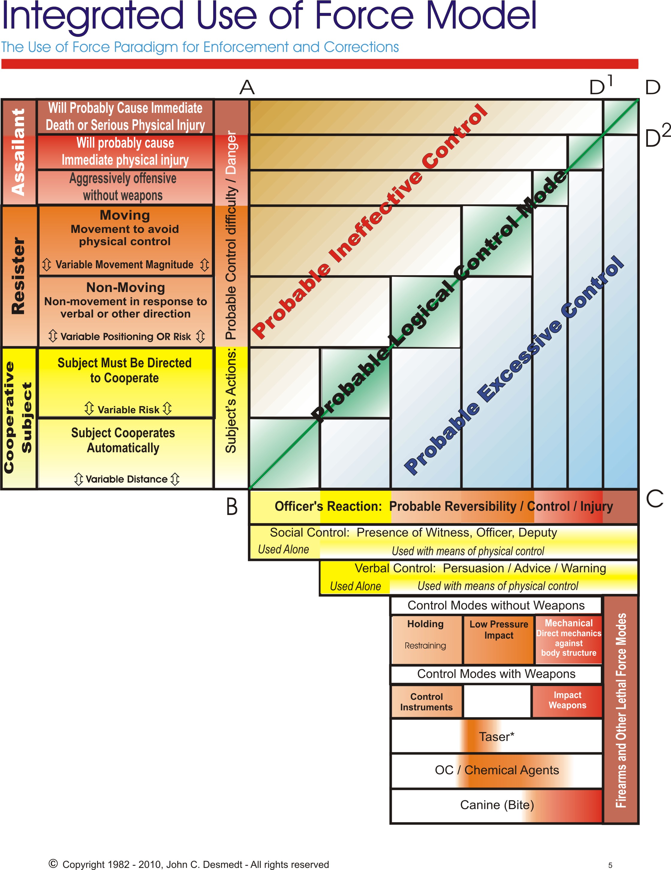 Police Force Continuum Chart